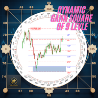 Gann Square of 9 Levels Advanced