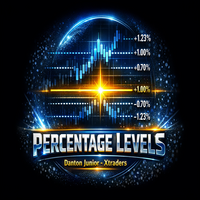 Professional Percentage Levels Indicator