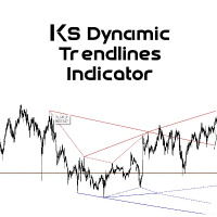 KS Dynamic Trendlines Indicator