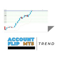 Account Flip MT5 Trend