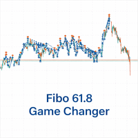 Fibo 61 8 game changer