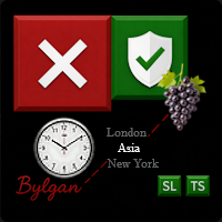 Asia Session Levels MT4