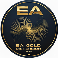 Gold Dispersion