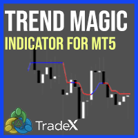 Smart Magic Trend Indicator for MT5