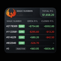 Phoenix Magic Number Dashboard