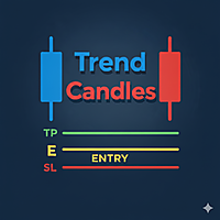 VM Trend Candles
