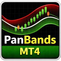 Pan Bands of Asymmetric Volatility