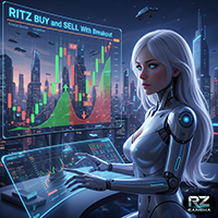 Buy Sell Breakout Price