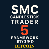SMC Candlestick Trader 5 Framework BTCUSD