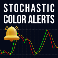 Stochastic Color Alerts