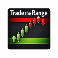 Trade The Range