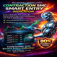 Contraction SMC Smart Entry Indicator