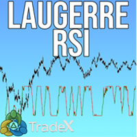 Laguerre RSI Indicator Signal for MT5