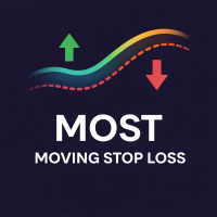 MOST Moving Stop Loss Indicator for MT5
