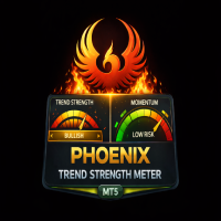 Phoenix Trend Strength Meter