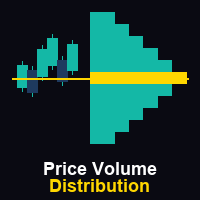 Price Volume Distribution MT5