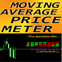 Moving Average Price Meter ml