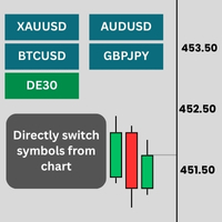 On Chart Watchlist