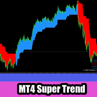 Super Trend Indicator MT4