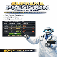 Supreme Precision Traders Indicator