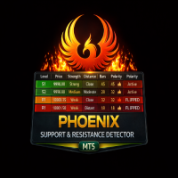 Phoenix Support and Resistance Detector