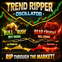 Trend Ripper Oscillator