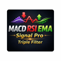 Triple Filter MACD Signal