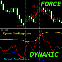 Force Index with Dynamic OSB zones mw