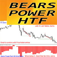 Bears Power HTF mx