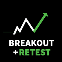 Breakout And Retest