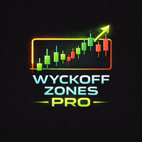 Wyckoff Structure Zones PRO Market