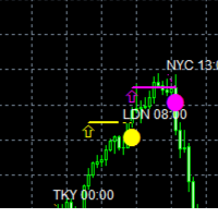Trading Session Opener