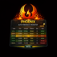 Phoenix Auto Fibonacci Monitor