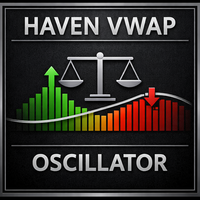 Haven VWAP Oscillator