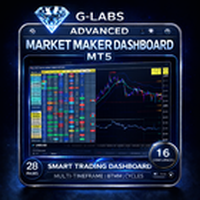 Advanced Market Maker Dashboard by G Labs mt5