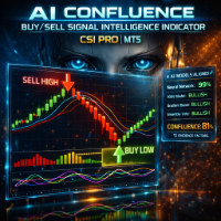 Confluence Signal Intelligence Pro