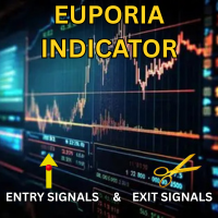 Euporia indicator