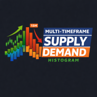 Multi Timeframe Supply Demand Histogram