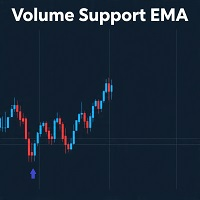 Volume Support EMA Signals