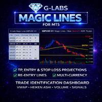 Magic lines mt5