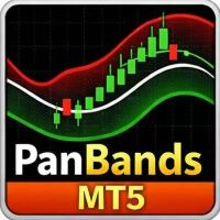 Pan Bands of Asymmetric Volatility for MT5
