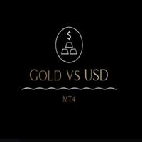 GOLD vs USD