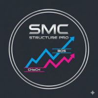 BOS CHoCH Pro Trader