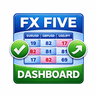 FX Five Indicator Average Dashboard for MT4