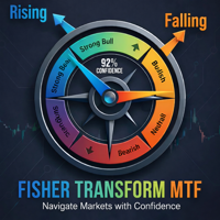 Fisher Transform MTF