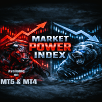 Market Power Index MPI MT4