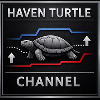 Haven Turtle Indicator