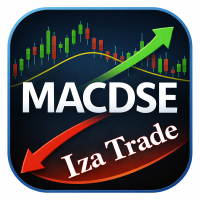 IzaMACD