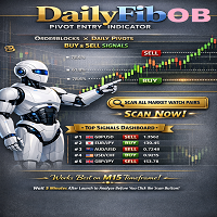 DailyFibs Pivot Entry Premium Indicator