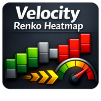 Renko Velocity Heatmap